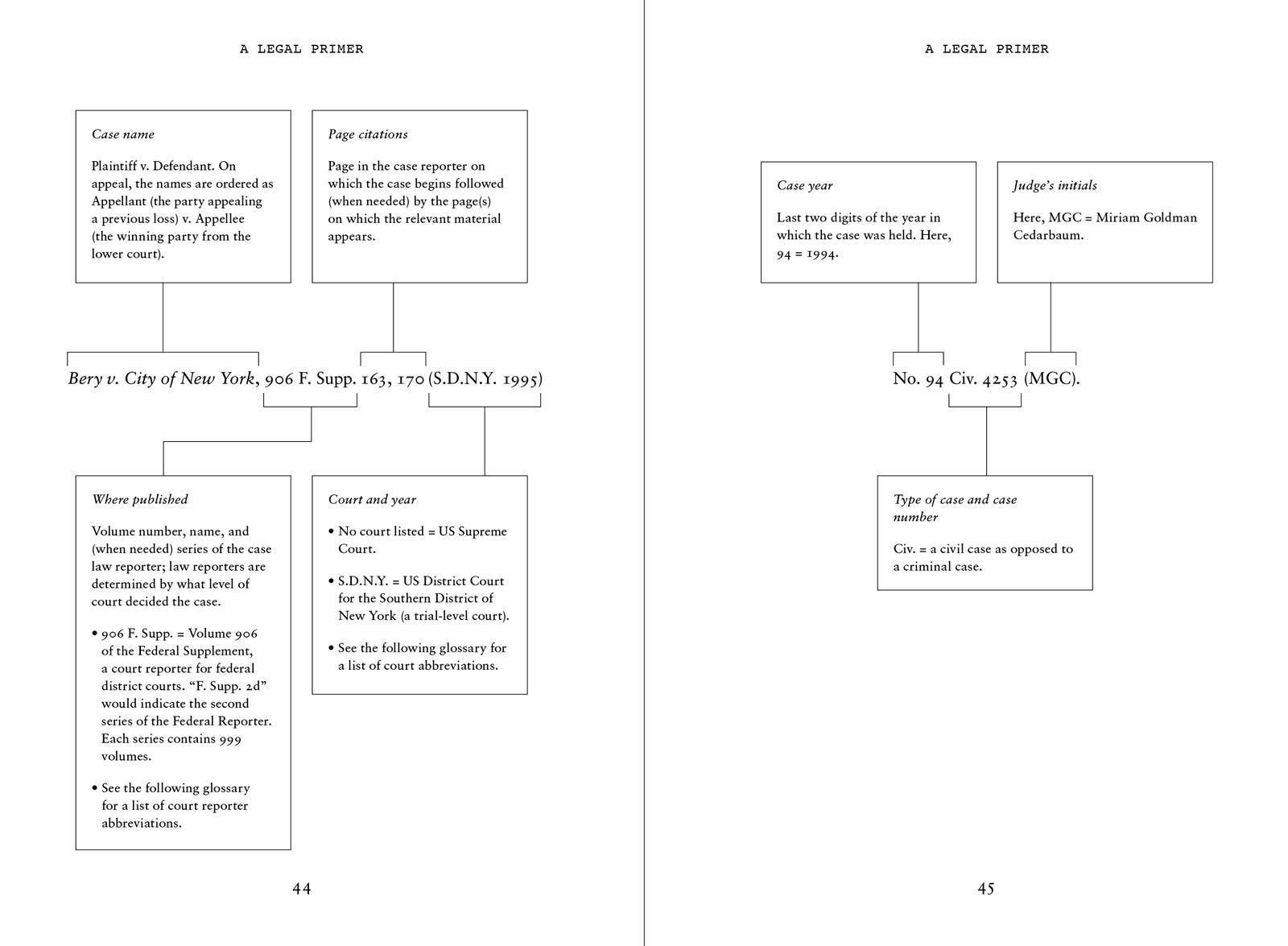 Page spread from “Permitting Art.”