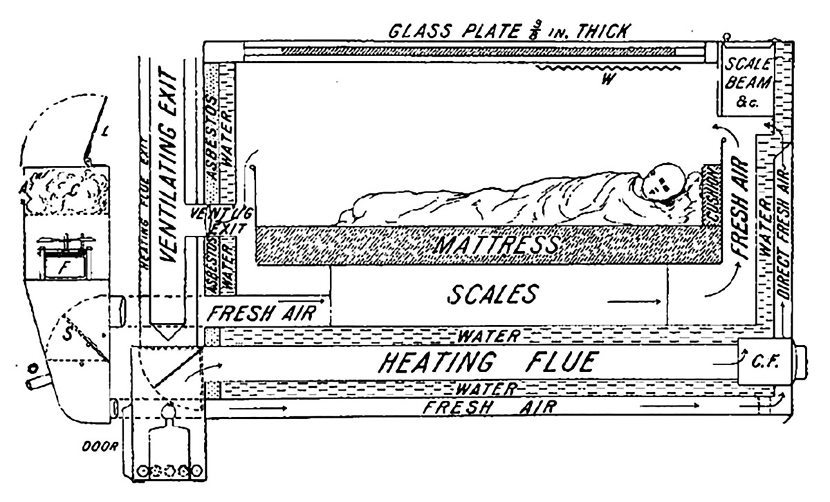 1893 drawing of an early incubator design with a baby inside, by Dr. Thomas Rotch.