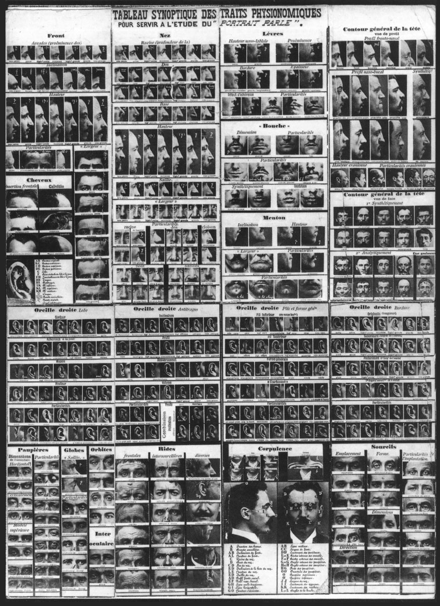 Alphonse Bertillon’s “synoptic table” of physiognomic traits, which he developed in the 1880s as Director of the Identification Bureau of the Paris Prefecture of Police.