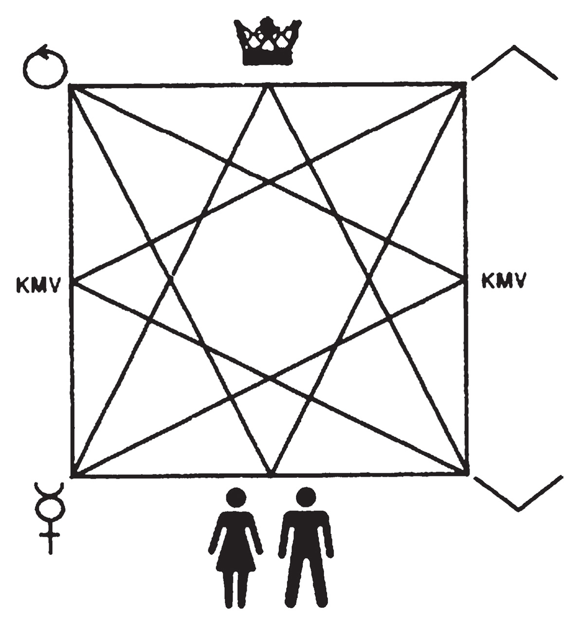 A schematic diagram of the political structure within Elgaland-Vargaland.