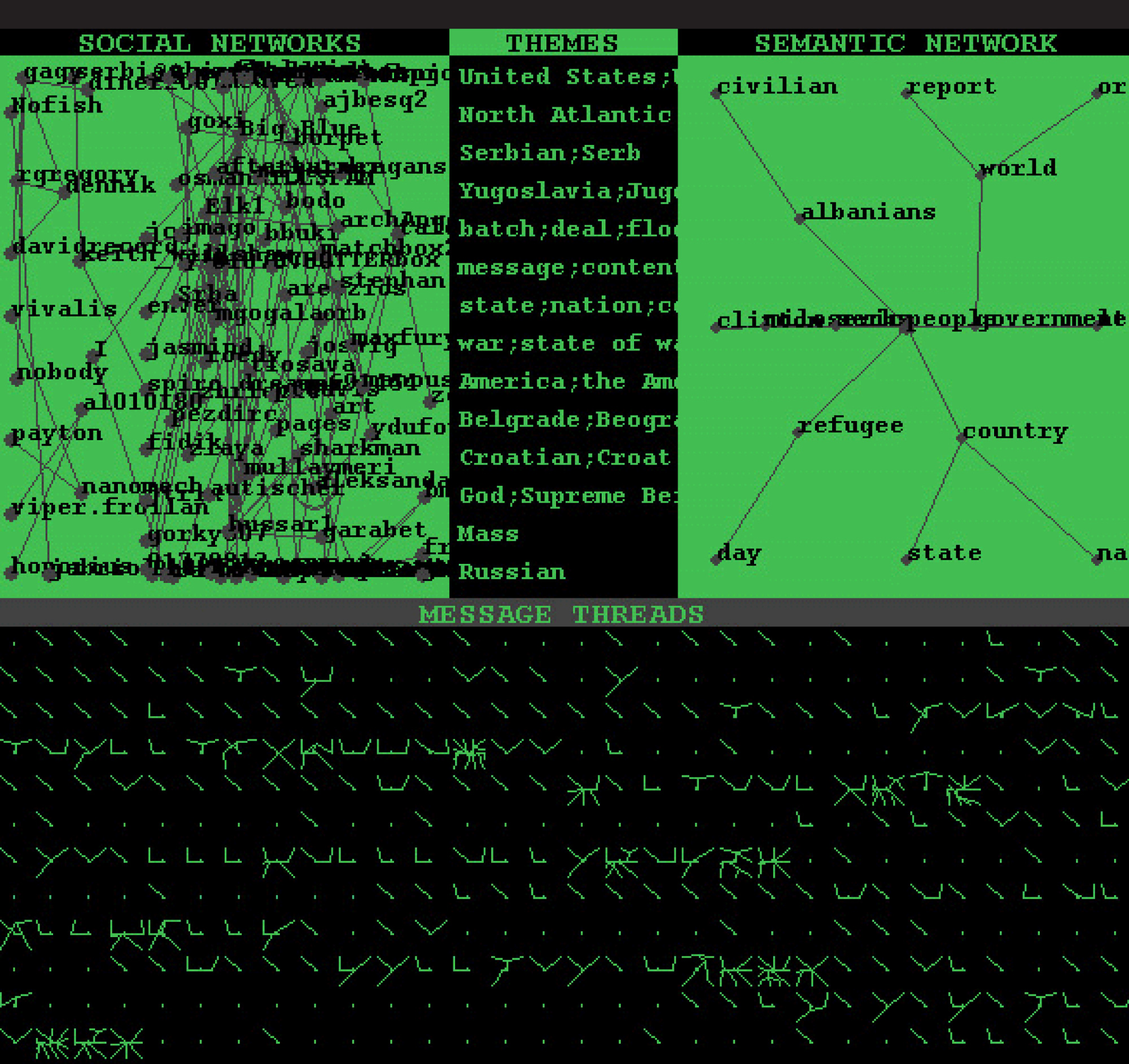 A screenshot of Warren Sack's Conversation Map software analyzing data from the soc.culture.albanian Usenet group.