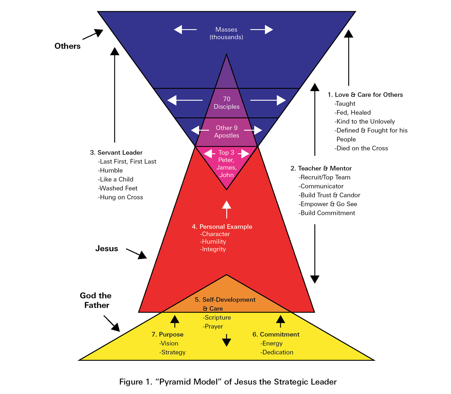 A chart titled 