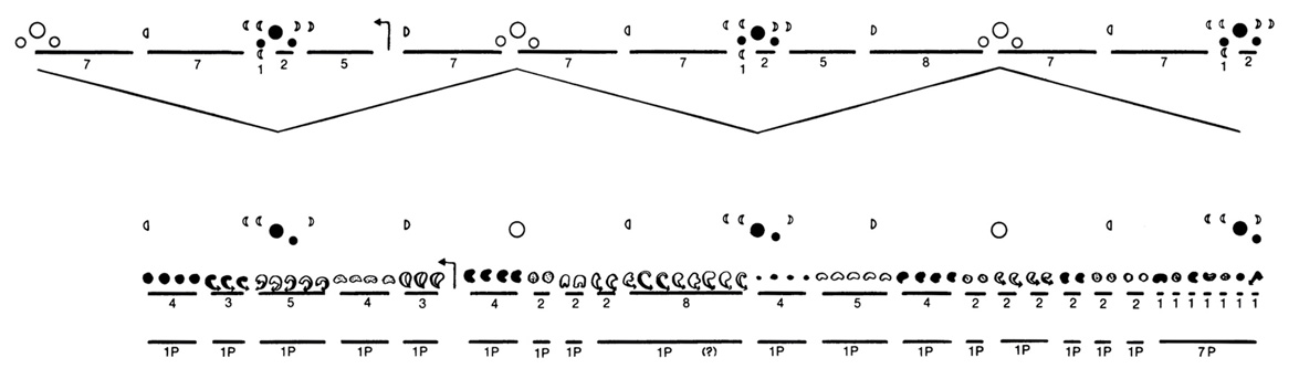 Marshack’s schematic of the Blanchard bone marks laid out flat next to his own lunar schema for comparison.