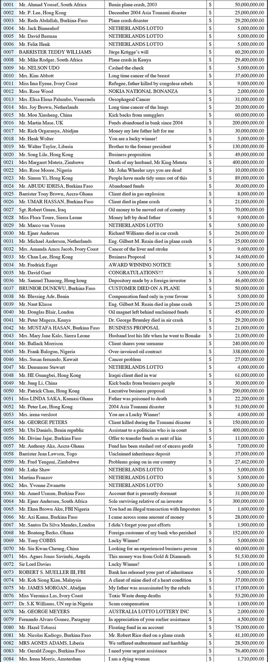 A guide to sources of money available to help resolve the 2009 financial debacle. 