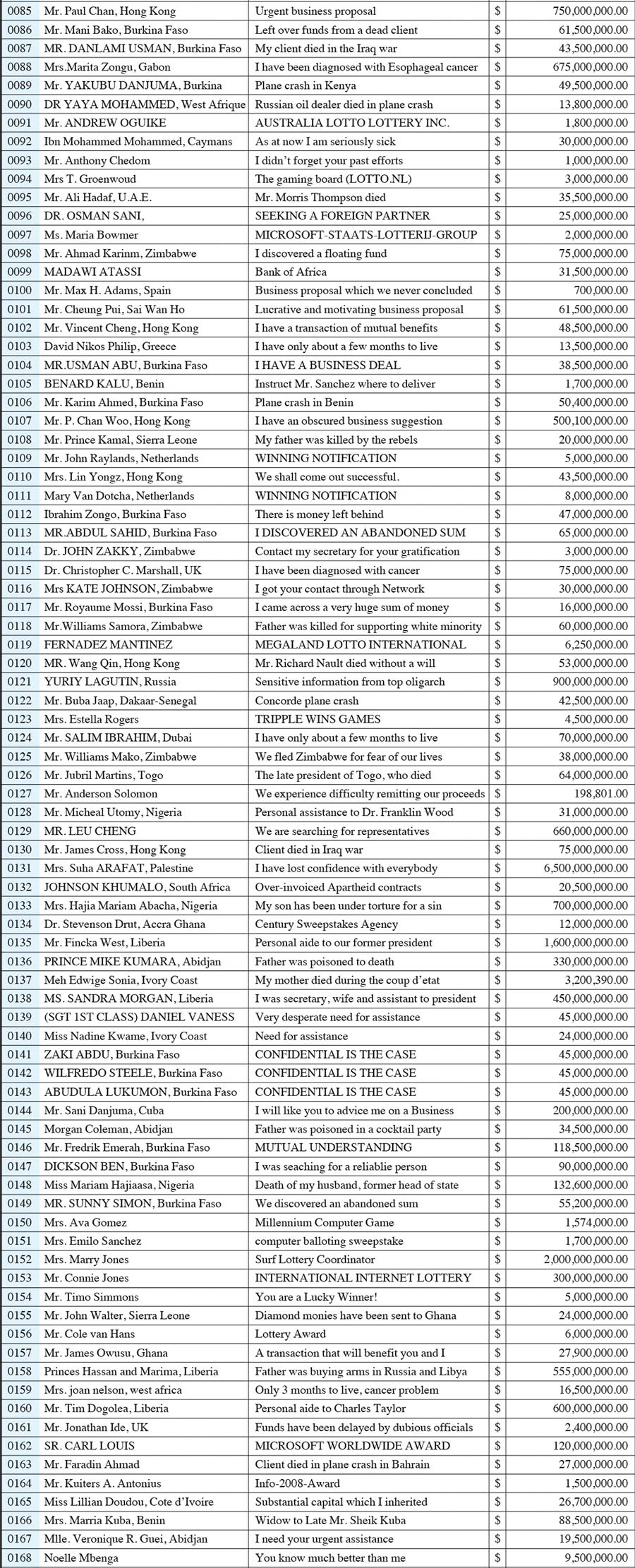 A guide to sources of money available to help resolve the 2009 financial debacle. 