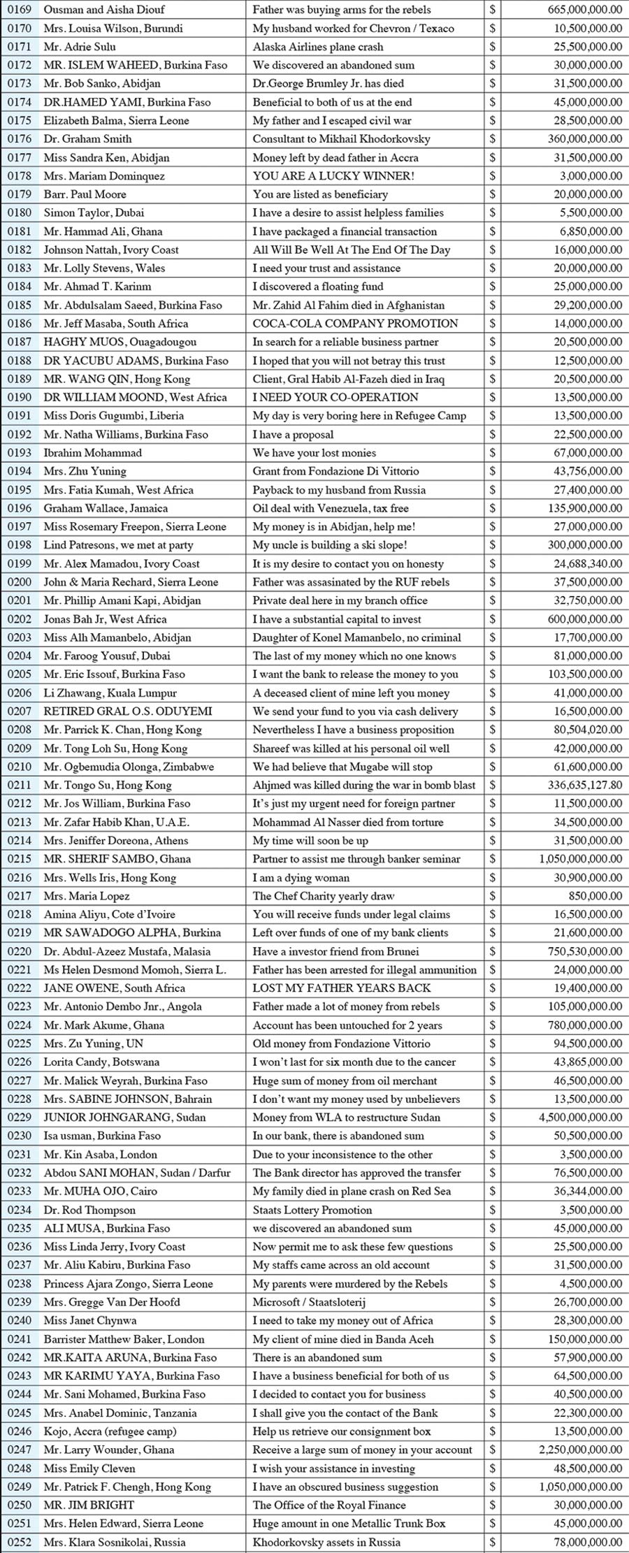 A guide to sources of money available to help resolve the 2009 financial debacle. 