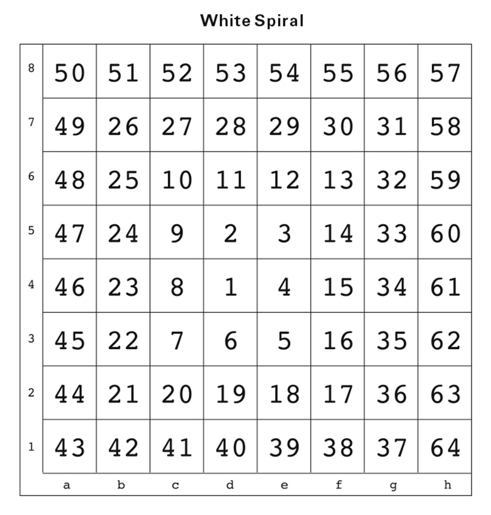 The white spiral of the authors’ chessboard which replaces numerical assignations with a continuation of the alphabet.