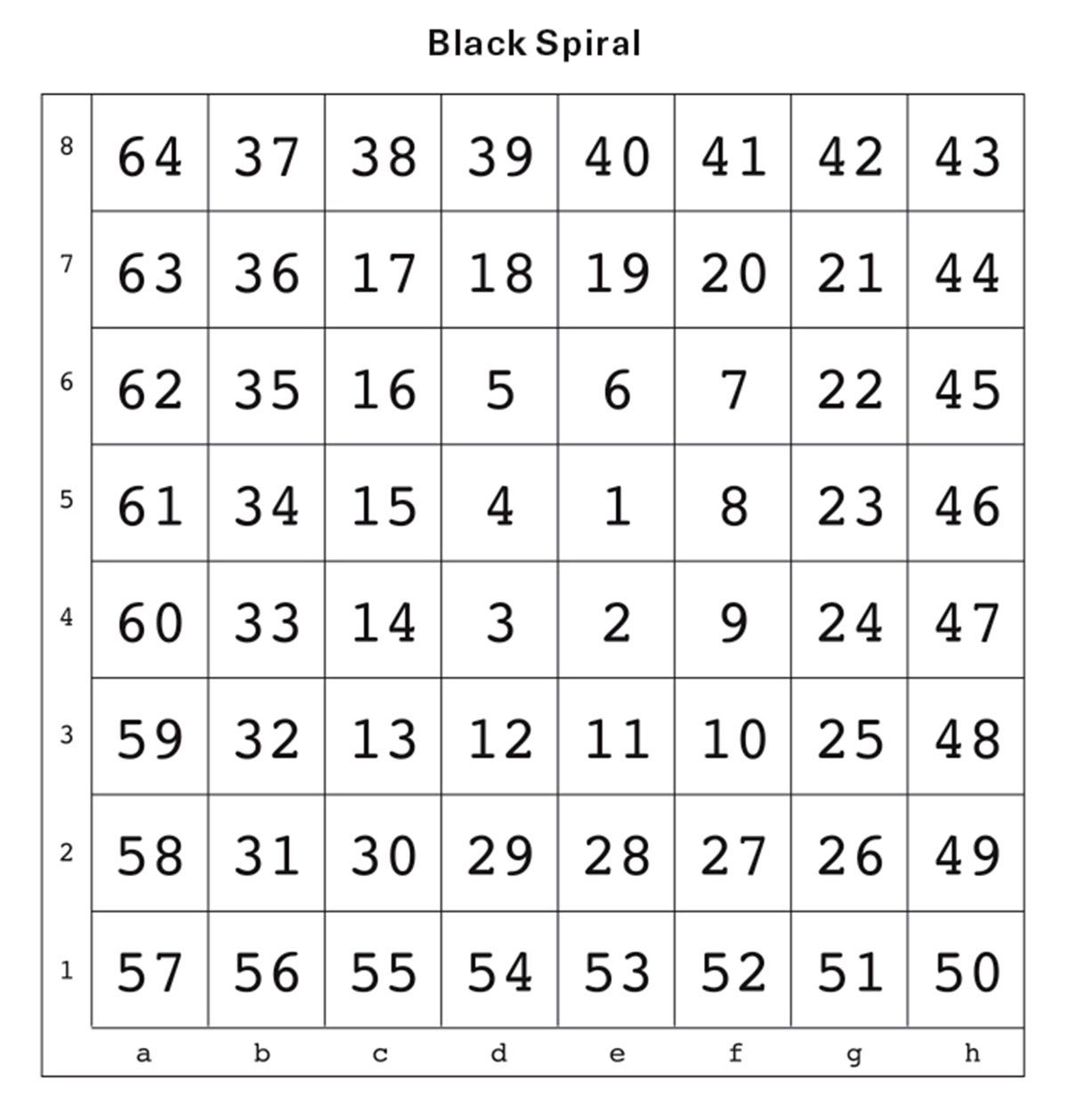 The black spiral of the authors’ chessboard which replaces numerical assignations with a continuation of the alphabet.