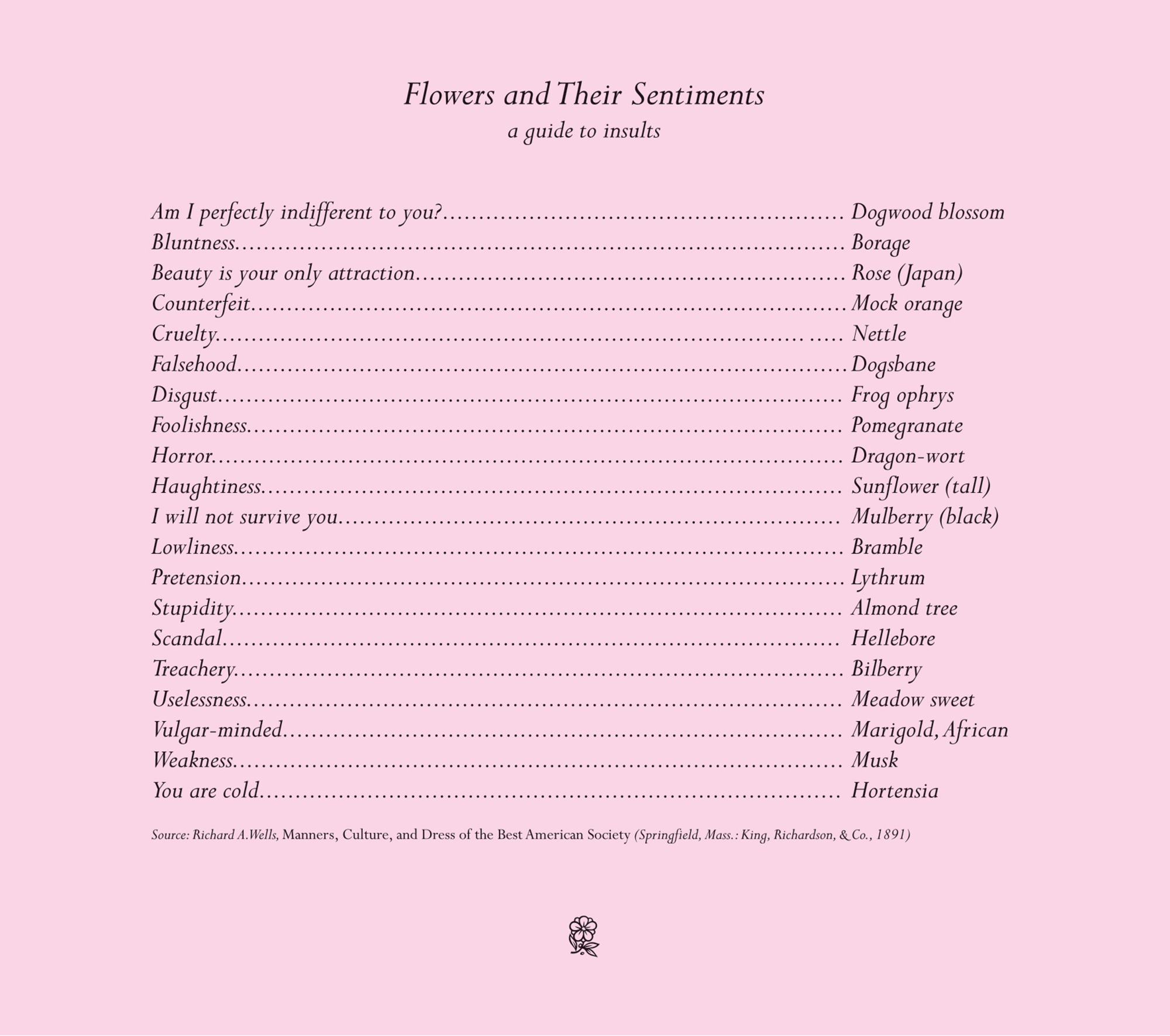 Flowers and Their Sentiments
A guide to insults

Am I perfectly indifferent to you? = Dogwood blossom
Bluntness = Borage
Beauty is your only attraction = Rose (Japan)
Counterfeit = Mock orange
Cruelty = Nettle
Falsehood = Digsbane
Disgust = Frog ophrys
Foolishness = Pomegranate
Horror = Dragon-wort
Haughtiness = Sunflower (tall)
I will not survive you = Mulberry (black)
Lowliness = Bramble
Pretension = Lythrum
Stupidity = Almond tree
Scandal = Hellebore
Treachery = Bilberry
Uselessness = Meadow sweet
Vulgar-minded = Marigold, African
Weakness = Musk
You are cold = Hortensia

Source: Richard A. Wells, “Manners, Culture, and Dress of the Best American Society” (Springfield, Mass.: King, Richardson, & Company, 1891).
