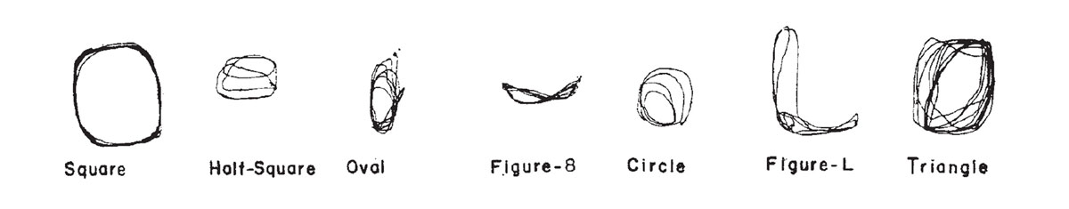 Diagrams of different walking patterns—Square, Half-Square, Oval, Figure-8, Circle, Figure-L, and Triangle—displayed by goats under the influence of LSD.